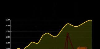 Сколько даст ваша водяная скважина: считаем производительность без сюрпризов